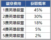 《金铲铲之战》时空魔典徽章盒内容介绍