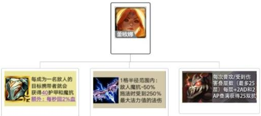 《金铲铲之战》蕾欧娜技能介绍