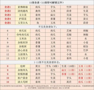 《江湖悠悠》杂粮煎饼配方一览