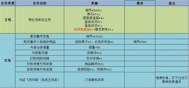 《江湖悠悠》断肠崖通关攻略