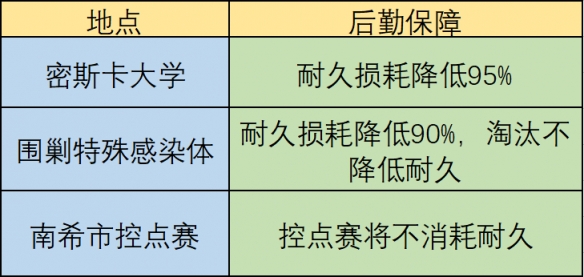 明日之后官网版