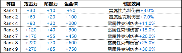 《白夜极光》伊伦汀厉害吗