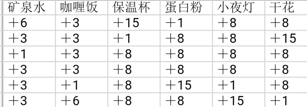 《筑梦公馆》提升好感度方法介绍