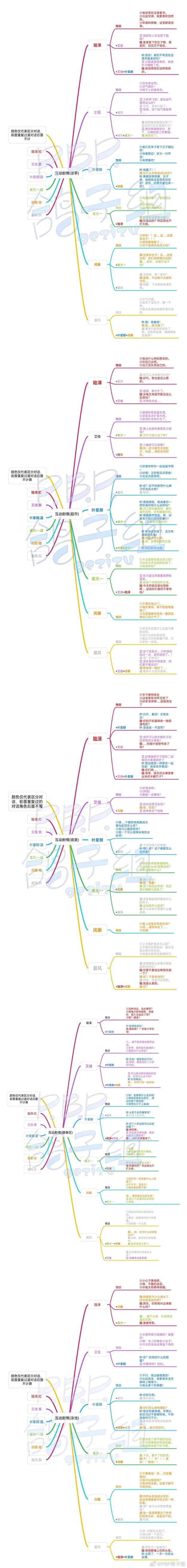 《筑梦公馆》公馆外建筑互动剧情内容分享