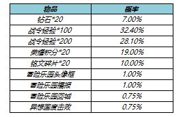 《王者荣耀》s23战令皮肤返场时间价格介绍