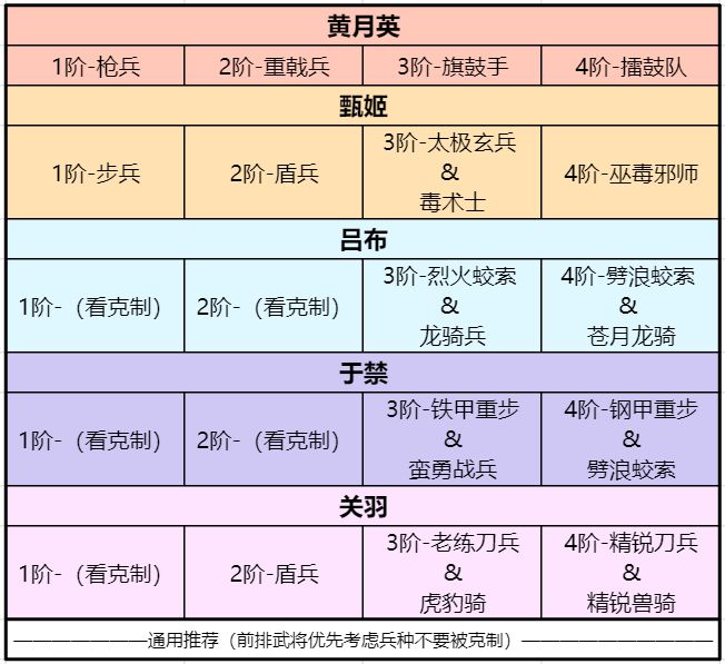 《卧龙吟2》吕布用什么阵容好