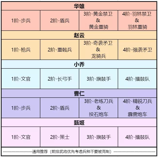 《卧龙吟2》曹仁用什么阵容好