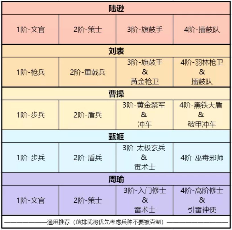 《卧龙吟2》陆逊用什么阵容好