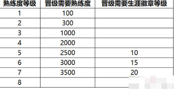 王者荣耀英雄熟练度规则调整介绍[图片2]