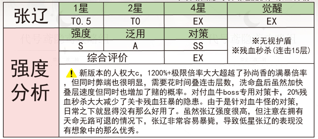 代号鸢张辽强度怎么样