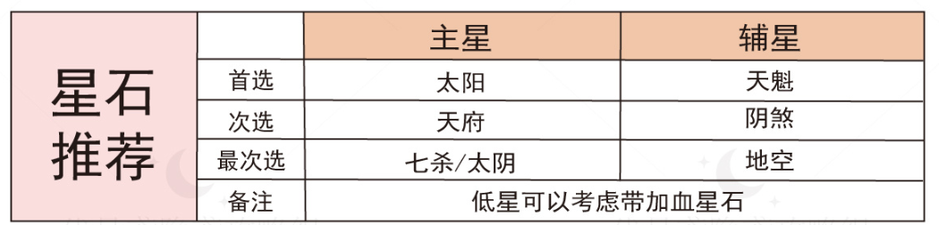 代号鸢张辽强度怎么样