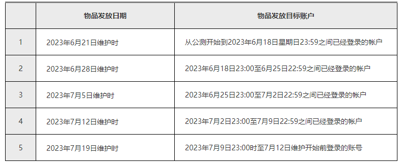 蓝色协议开服活动汇总图2