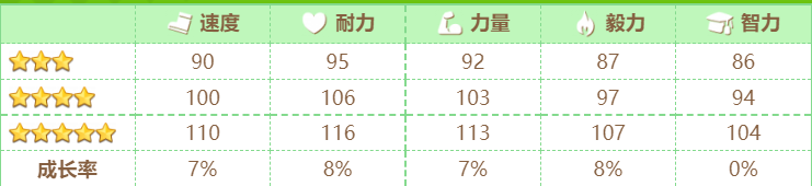 赛马娘菱钻奇宝怎么样 菱钻奇宝角色介绍图6