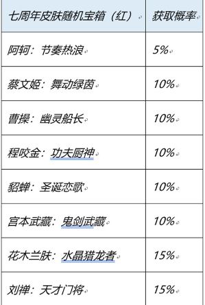 王者荣耀七周年史诗皮肤宝箱怎么选择图3