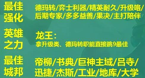 云顶之弈S9德玛西亚神谕法师阵容推荐图5