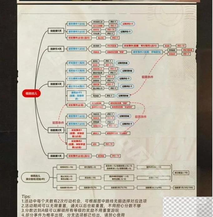 重返未来1999以盗制盗攻略大全一览图2