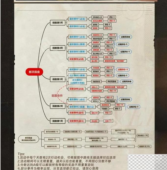 重返未来1999以盗制盗攻略大全一览图1