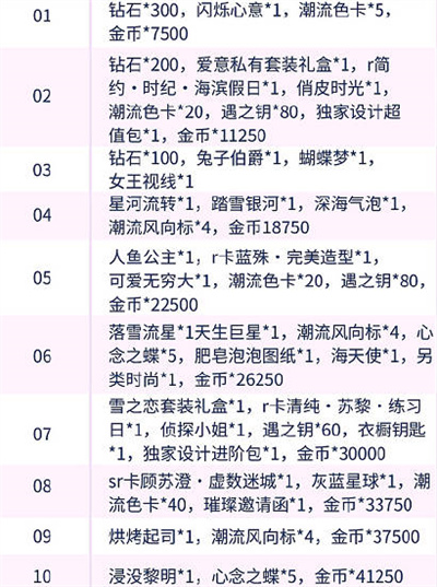 以闪亮之名新人展奖励有哪些图1