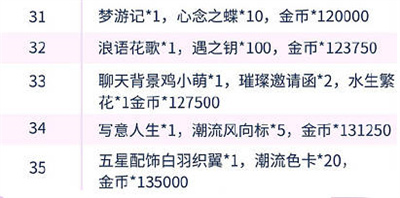 以闪亮之名新人展奖励有哪些图4