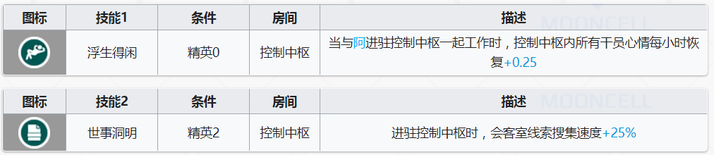 明日方舟老鲤基建技能效果怎么样图2