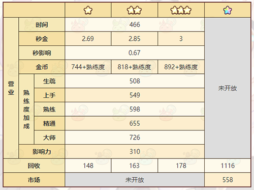 诺弗兰物语诅咒遗物配方图2