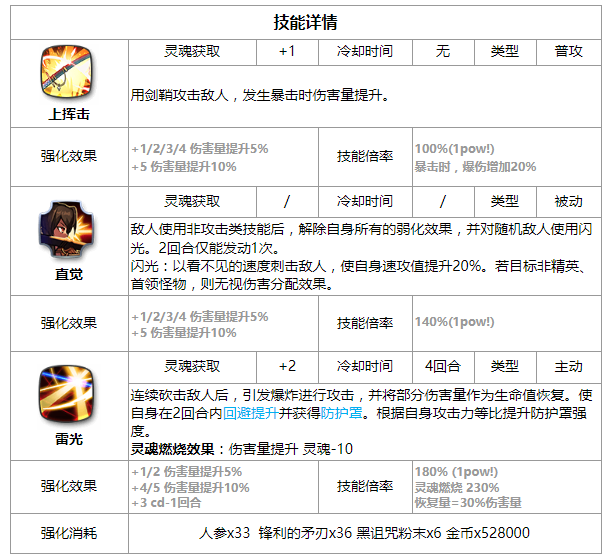 第七史诗瑟琳全方位评测