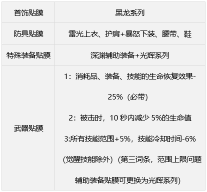 dnf缪斯毕业武器怎么选图4