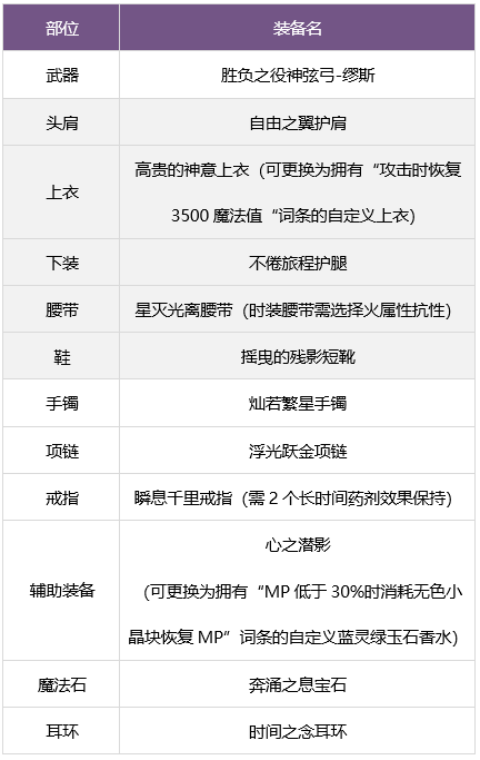 dnf缪斯毕业武器怎么选图6