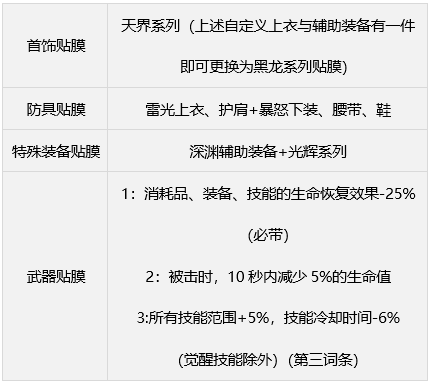 dnf缪斯毕业武器怎么选图7