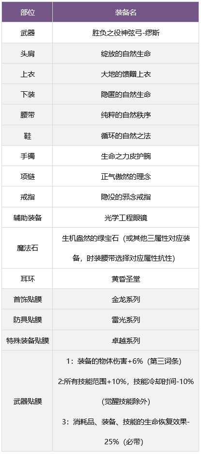 dnf缪斯毕业武器怎么选图9