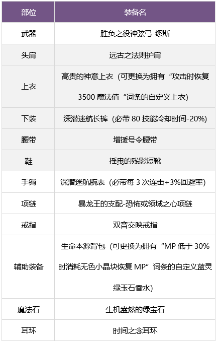 dnf缪斯毕业武器怎么选图11