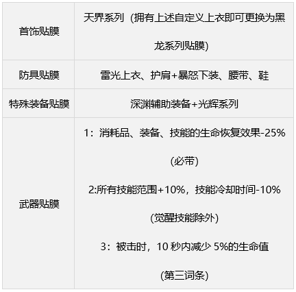 dnf缪斯毕业武器怎么选图12