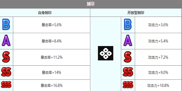 第七史诗鲁特比怎么样 鲁特比角色介绍图7