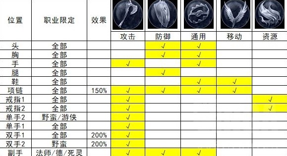 暗黑破坏神4传奇特效部位都是随机的吗图3