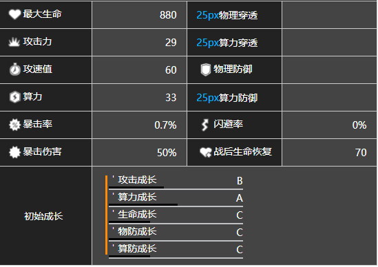 少前云图计划七花怎么样图3