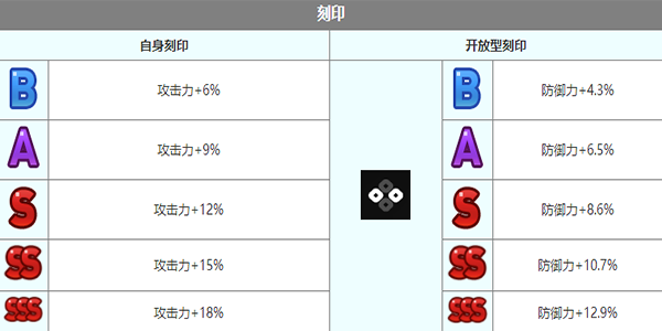 第七史诗札哈角色怎么样 札哈角色介绍图7