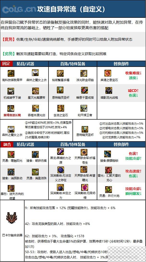 DNF15周年剑帝毕业装备选择攻略分享图9