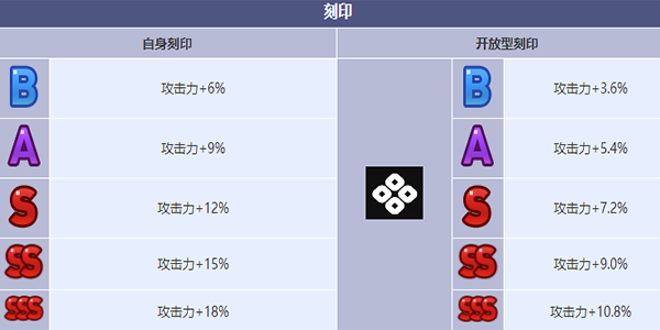 第七史诗史瑞杰思角色怎么样 史瑞杰思角色介绍图6