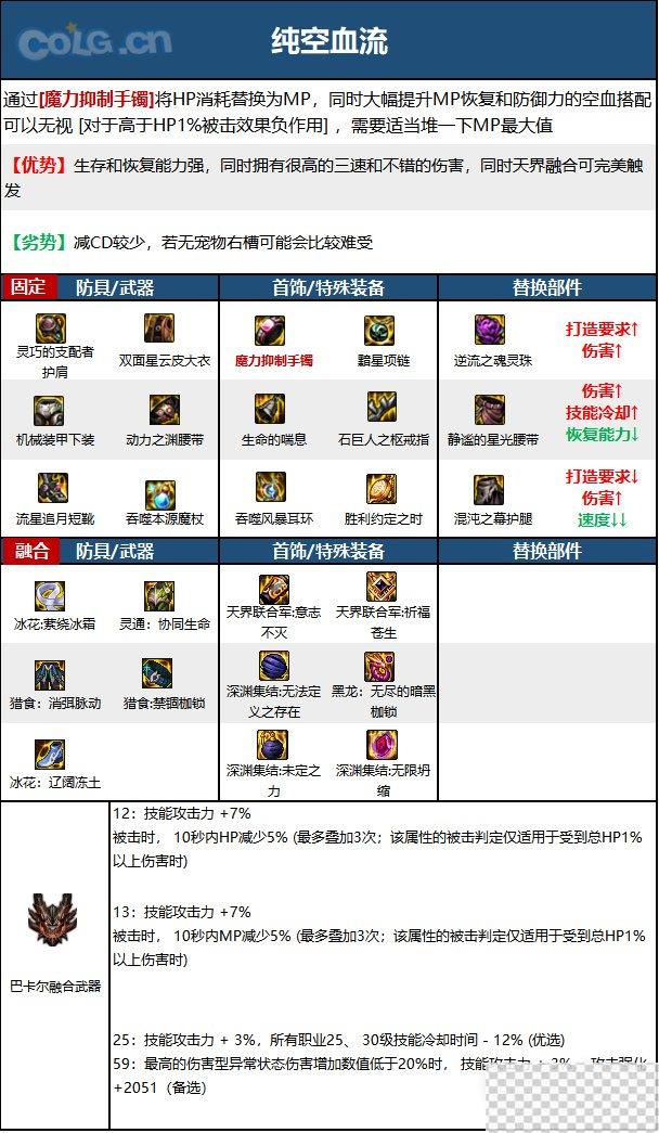 DNF15周年魔皇毕业装备选择推荐攻略图5