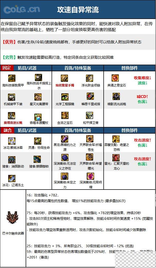 DNF15周年魔皇毕业装备选择推荐攻略图6