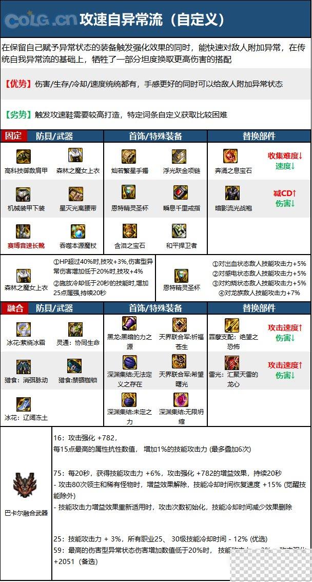 DNF15周年魔皇毕业装备选择推荐攻略图9