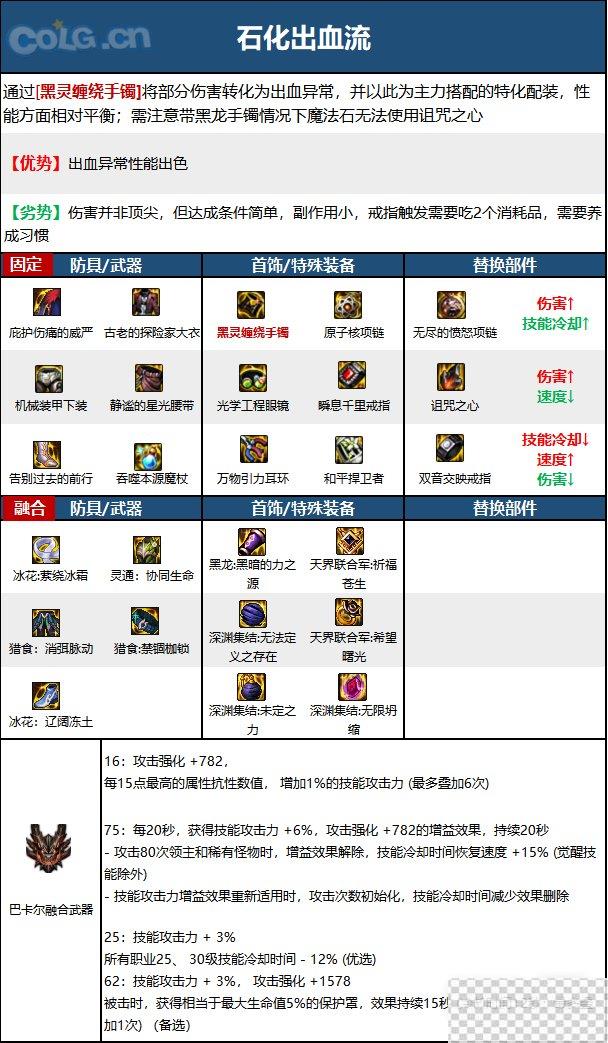 DNF15周年魔皇毕业装备选择推荐攻略图3