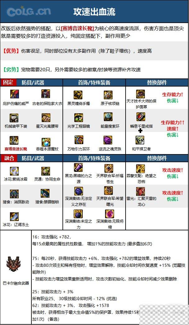 DNF15周年魔皇毕业装备选择推荐攻略图2