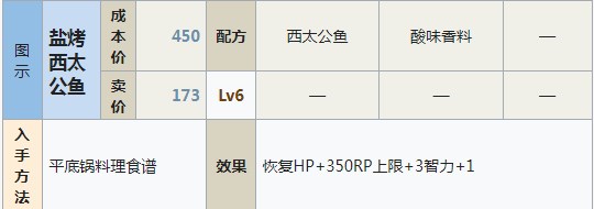 符文工房5盐烤西太公鱼怎么做 符文工房5盐烤西太公鱼制作方法分享图1