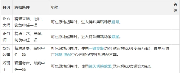 逆水寒手游舞者身份怎么样图3