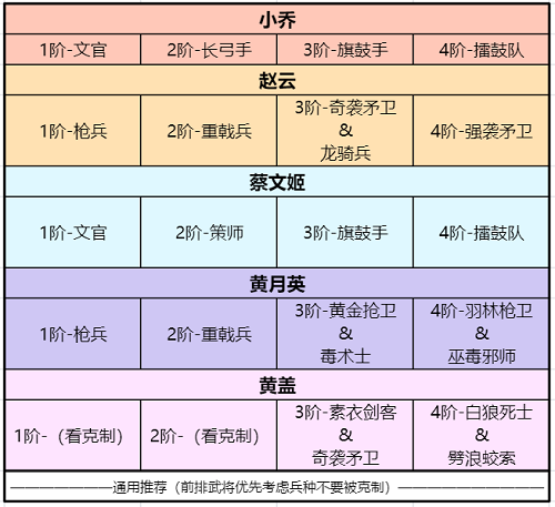 卧龙吟2黄月英阵容搭配攻略图2