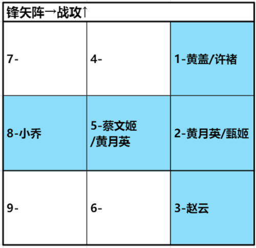 卧龙吟2黄月英阵容搭配攻略图1