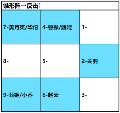 卧龙吟2黄月英阵容搭配攻略图4