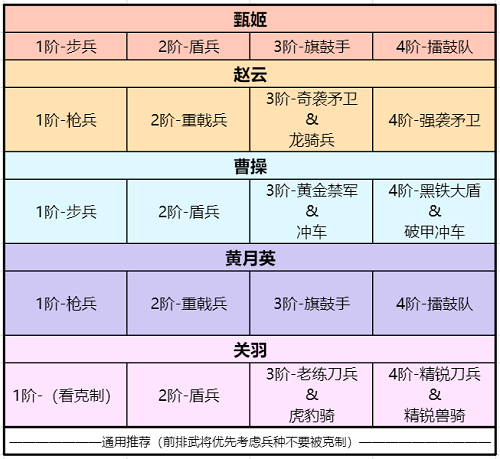 卧龙吟2黄月英阵容搭配攻略图5