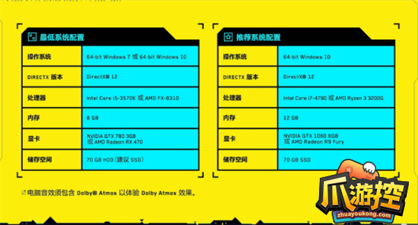 赛博朋克2077配置要求高吗图2